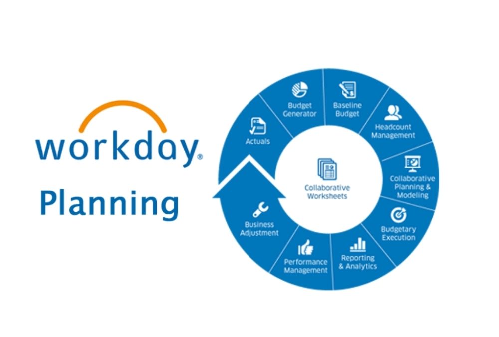 The Workday Cloud Based ERP System for Planning, HR, and Finance Influencive